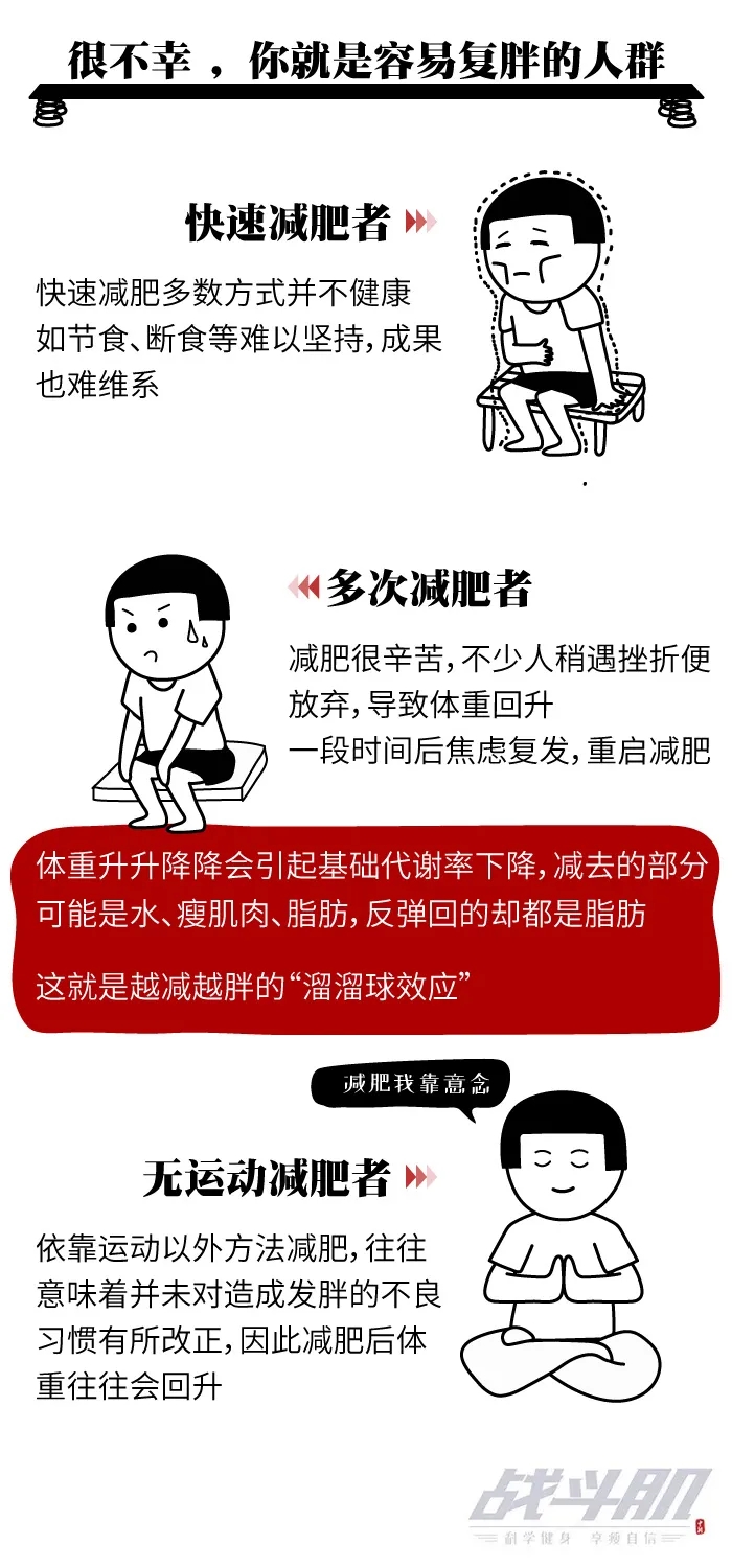 減肥健身的人那么多為啥就你總反彈？看這組圖就明白了