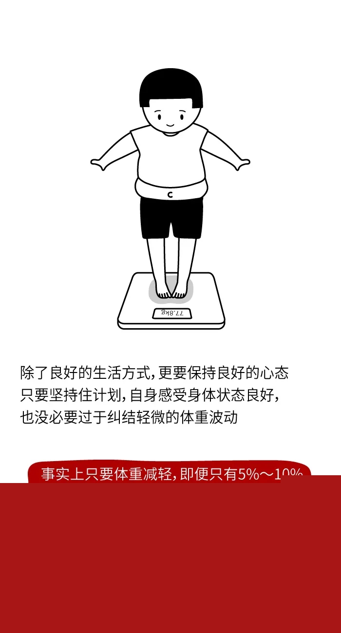 減肥健身的人那么多為啥就你總反彈？看這組圖就明白了