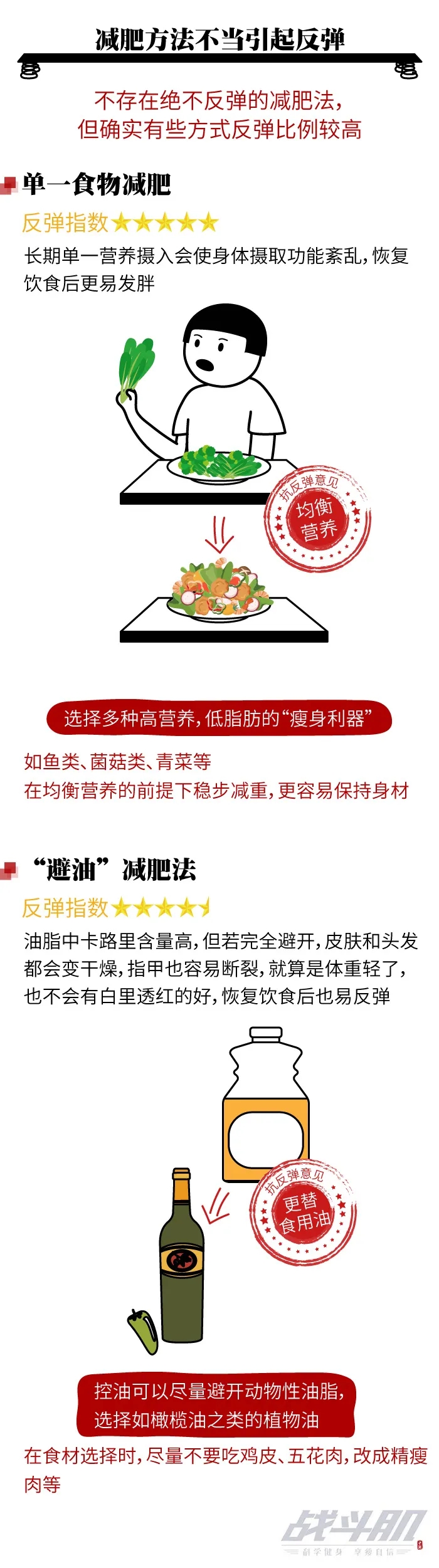 減肥健身的人那么多為啥就你總反彈？看這組圖就明白了