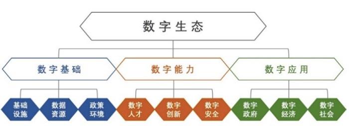 數(shù)字生態(tài)指數(shù)2020發(fā)布 好大夫在線參與互聯(lián)網(wǎng)醫(yī)療指數(shù)編制-易網(wǎng)健康<a href=http://www.aoa7937.com/jkys/ target=_blank class=infotextkey>養(yǎng)生</a>網(wǎng) 數(shù)字生態(tài)指數(shù)2020發(fā)布 好大夫在線參與互聯(lián)網(wǎng)醫(yī)療指數(shù)編制