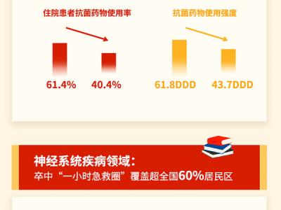 一圖讀懂2019年國(guó)家醫(yī)療服務(wù)與產(chǎn)品質(zhì)量成績(jī)表