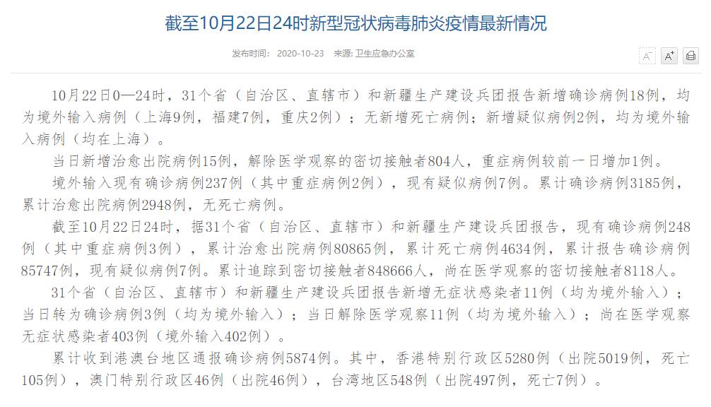 國家衛(wèi)健委：10月22日新增確診病例18例均為境外輸入病例