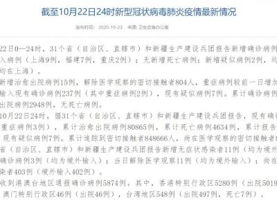 國(guó)家衛(wèi)健委：10月22日新增確診病例18例均為海外輸入病例