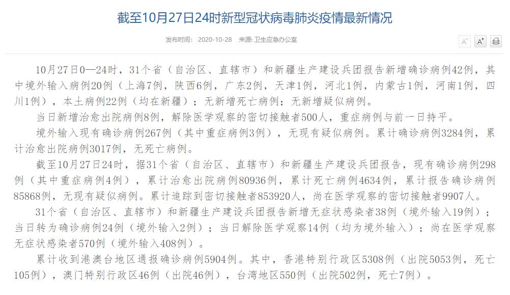 國家衛健委：10月27日新增確診病例42例其中本土病例22例均在新疆