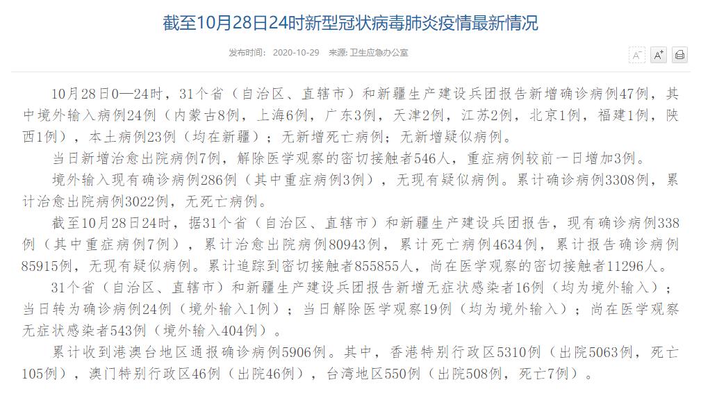 國家衛健委：10月28日新增確診病例47例其中新疆本土病例23例