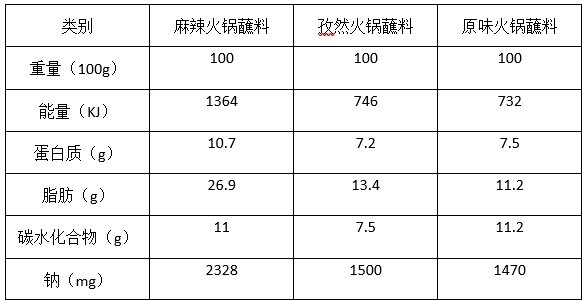 立冬到！入冬的第一頓火鍋,你想好怎么吃了嗎?