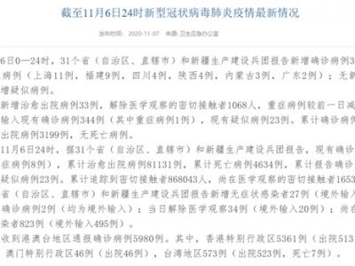 國(guó)家衛(wèi)健委：11月6日新增確診病例33例均為海外鍵入病例