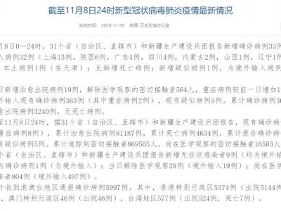 國(guó)家衛(wèi)健委：11月8日新增確診病例33例在其中當(dāng)?shù)夭±?例在天津市