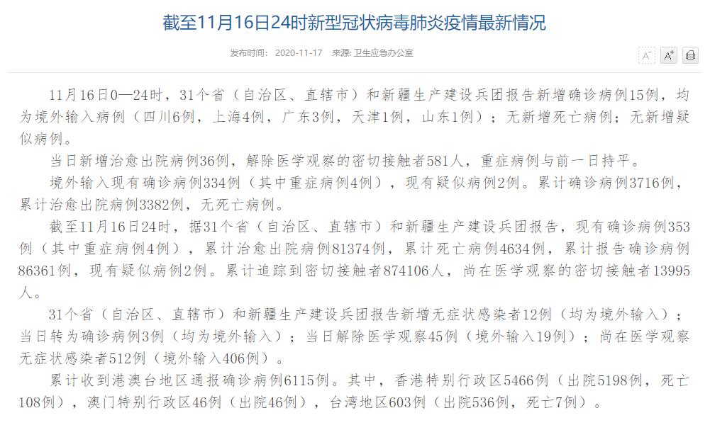 國家衛健委:11月16日新增確診病例15例均為境外輸入-易網健康<a href=http://www.aoa7937.com/jkys/ target=_blank class=infotextkey>養生</a>網 國家衛健委:11月16日新增確診病例15例均為境外輸入