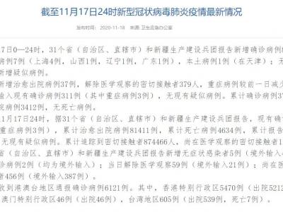 國家衛健委：11月17日新增確診病例8例其中本土病例1例在天津