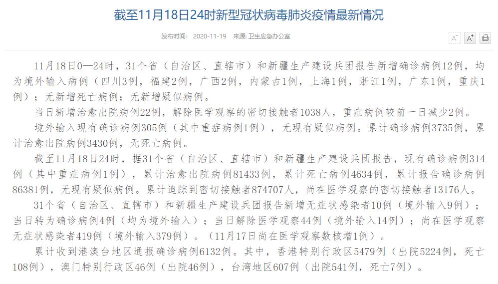 國(guó)家衛(wèi)健委:11月18日新增確診病例12例均為境外輸入病例-易網(wǎng)健康<a href=http://www.aoa7937.com/jkys/ target=_blank class=infotextkey>養(yǎng)生</a>網(wǎng) 國(guó)家衛(wèi)健委:11月18日新增確診病例12例均為境外輸入病例