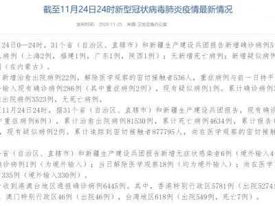 國家衛健委：11月24日新增確診病例5例均為境外輸入病例