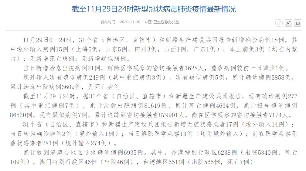 國家衛(wèi)健委:11月29日新增確診病例18例其中本土病例3例均在內(nèi)蒙古-易網(wǎng)健康<a href=http://www.aoa7937.com/jkys/ target=_blank class=infotextkey>養(yǎng)生</a>網(wǎng) 國家衛(wèi)健委:11月29日新增確診病例18例其中本土病例3例均在內(nèi)蒙古