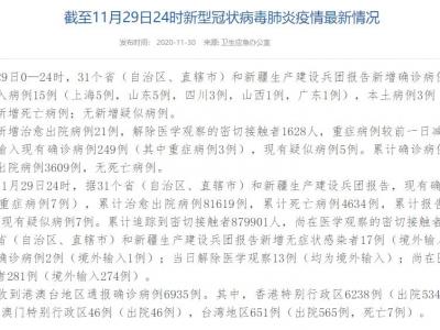 國家衛健委：11月29日新增確診病例18例其中本土病例3例均在內蒙古