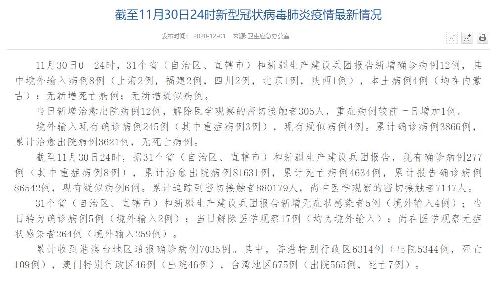 國家衛健委:11月30日新增確診病例12例其中本土病例4例均在內蒙古-易網健康<a href=http://www.aoa7937.com/jkys/ target=_blank class=infotextkey>養生</a>網 國家衛健委:11月30日新增確診病例12例其中本土病例4例均在內蒙古