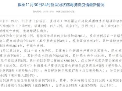 國家衛健委：11月30日新增確診病例12例其中本土病例4例均在內蒙古