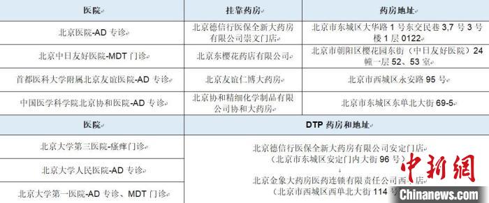 認識不足、治療不規范：醫學專家解析特應性皮炎診療難點