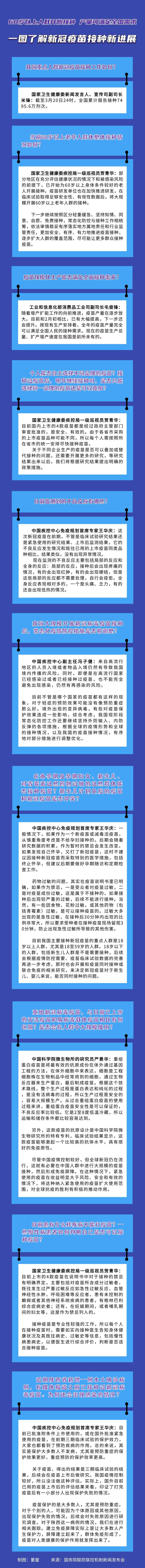 一圖了解新冠疫苗接種新進展：60歲以上人群開始接種產量可滿足全國需求