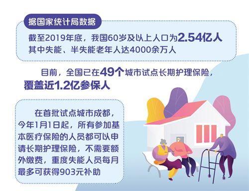 長期護理險讓失能老人更安心