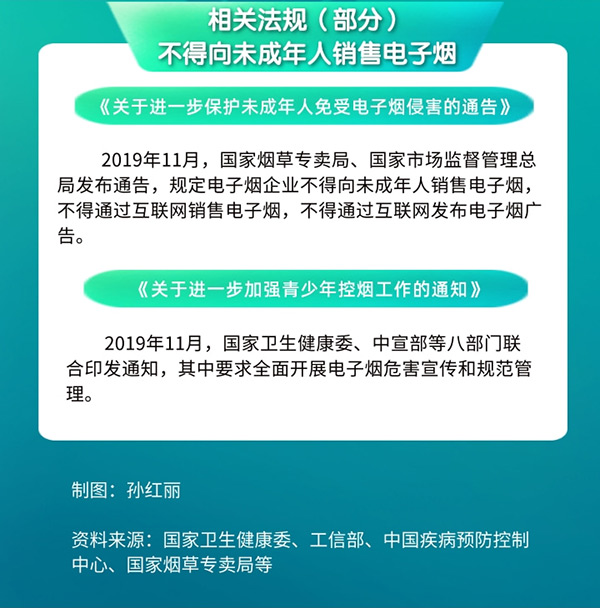 關于電子煙對青少年的危害，你需要知道這些