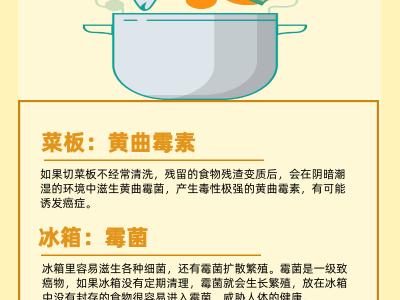 警惕！廚房里這幾樣?xùn)|西可能藏有致癌物！