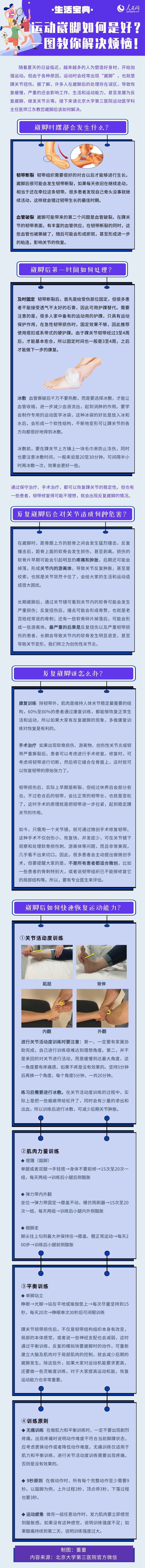 運動崴腳如何是好？一圖教你解決煩惱！