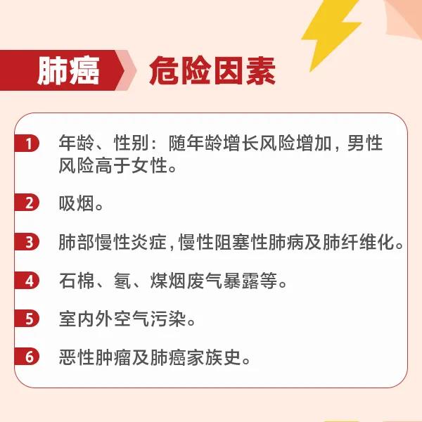 引發肺癌因素眾多高危人群要警惕
