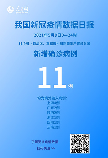 國家衛(wèi)健委：5月9日新增新冠肺炎確診病例11例均為境外輸入病例