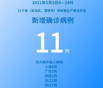 國家衛健委：5月9日新增新冠肺炎確診病例11例均為境外輸入病例