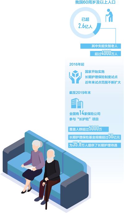 “長護險”讓養老更有保障(民生視線)-易網<a href=http://www.aoa7937.com/ target=_blank class=infotextkey>健康養生</a>網 “長護險”讓養老更有保障(民生視線)