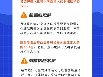 哪些不良生活方式會引發(fā)高血壓？一圖告訴你