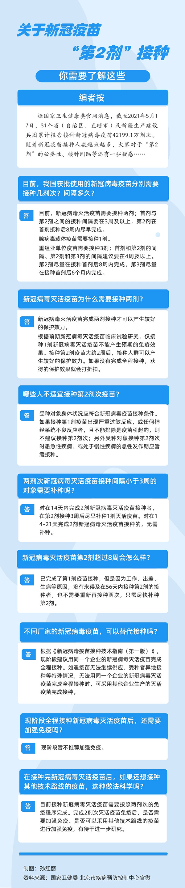 關于新冠疫苗“第2劑”接種你需要了解這些