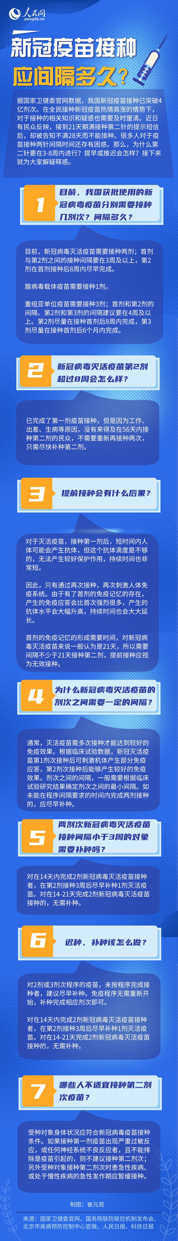 新冠疫苗接種間隔多久為宜?一圖讀懂-易網健康<a href=http://www.aoa7937.com/jkys/ target=_blank class=infotextkey>養生</a>網 新冠疫苗接種間隔多久為宜?一圖讀懂