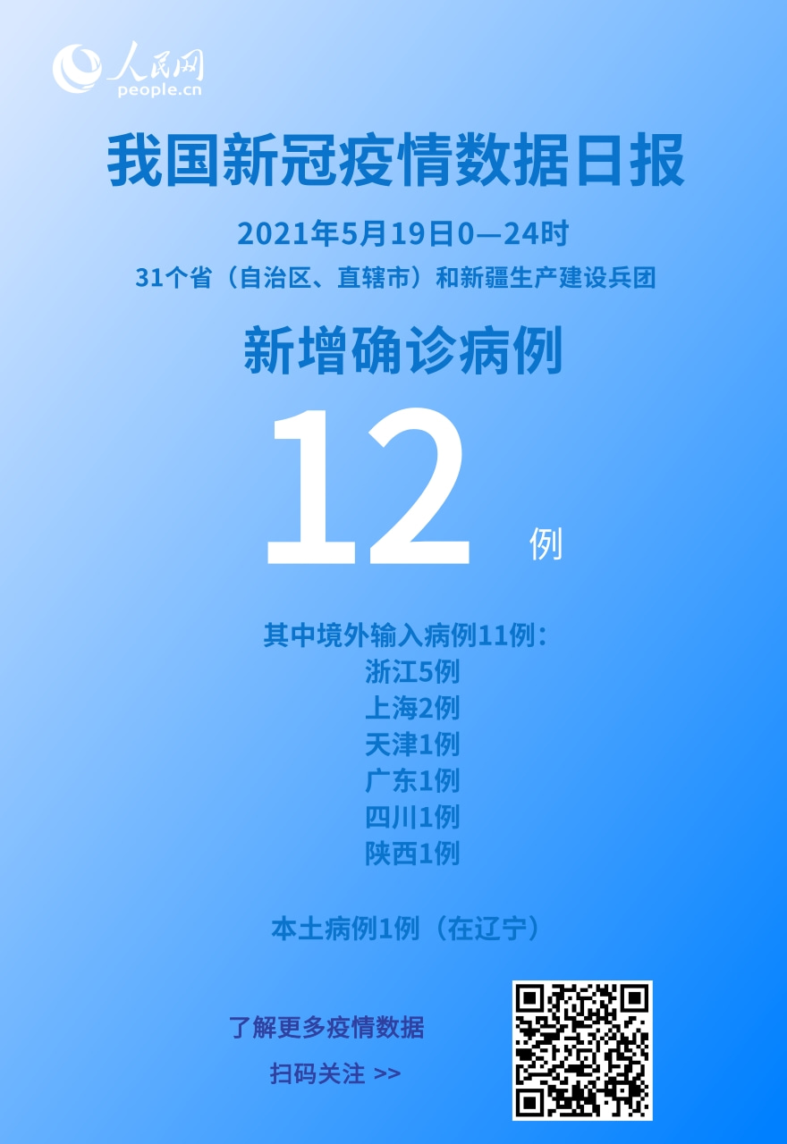 國家衛健委：5月19日新增新冠肺炎確診病例12例其中本土病例1例