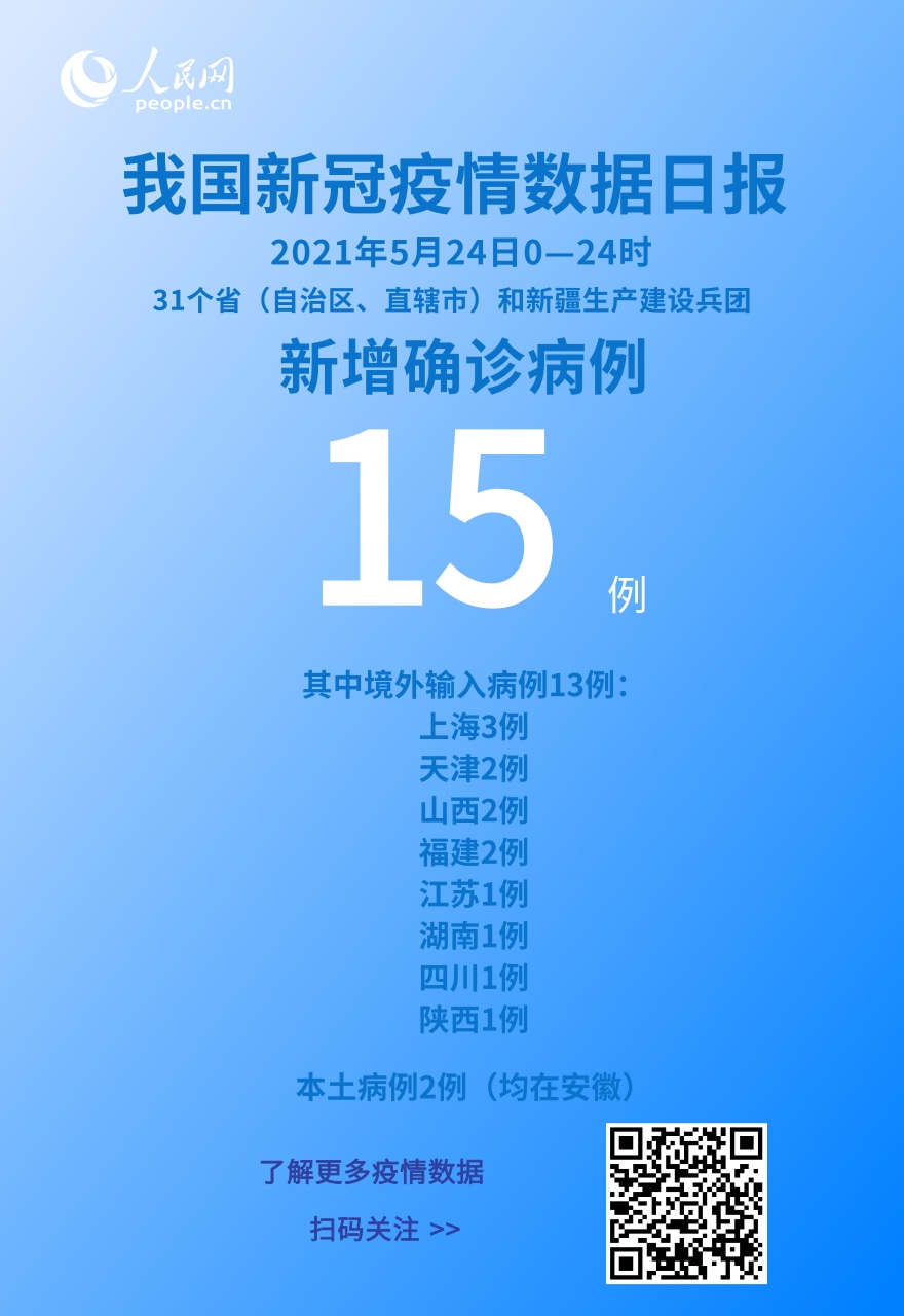 國家衛(wèi)健委：5月24日新增新冠肺炎確診病例15例其中本土病例2例