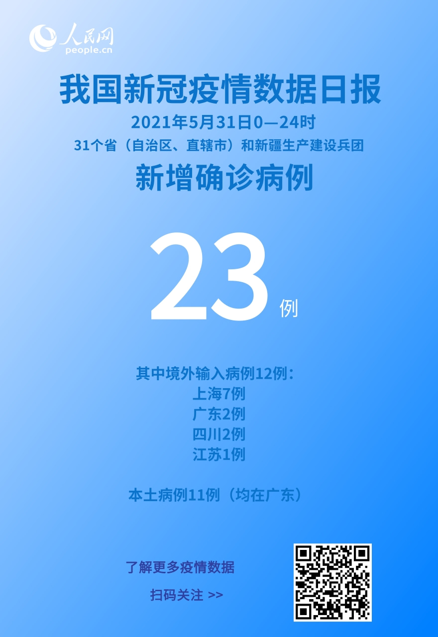 國家衛(wèi)健委：5月31日新增新冠肺炎確診病例23例其中本土病例11例