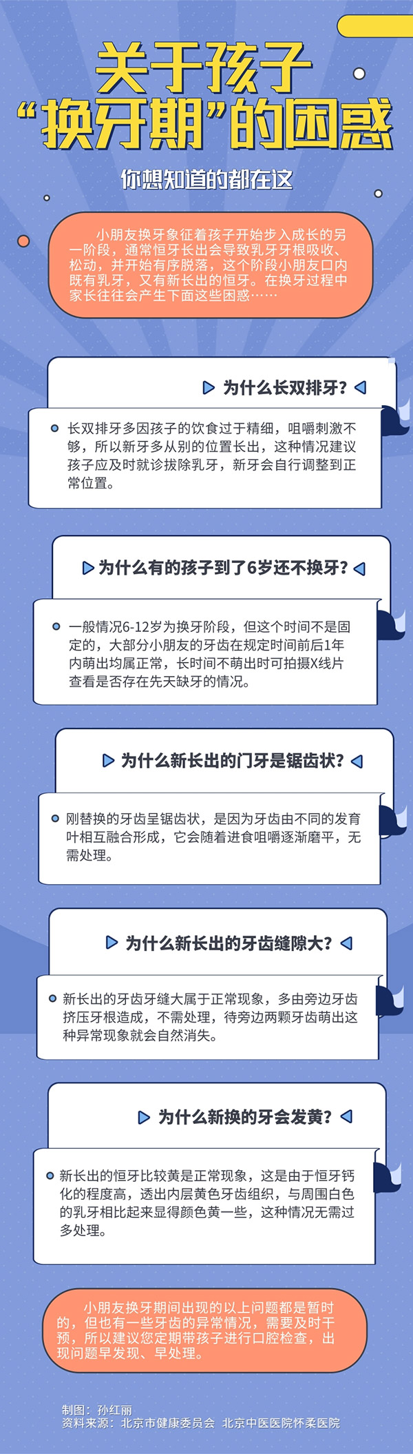 到了6歲還不換牙？一圖看懂這些關(guān)于孩子“換牙期”的困惑