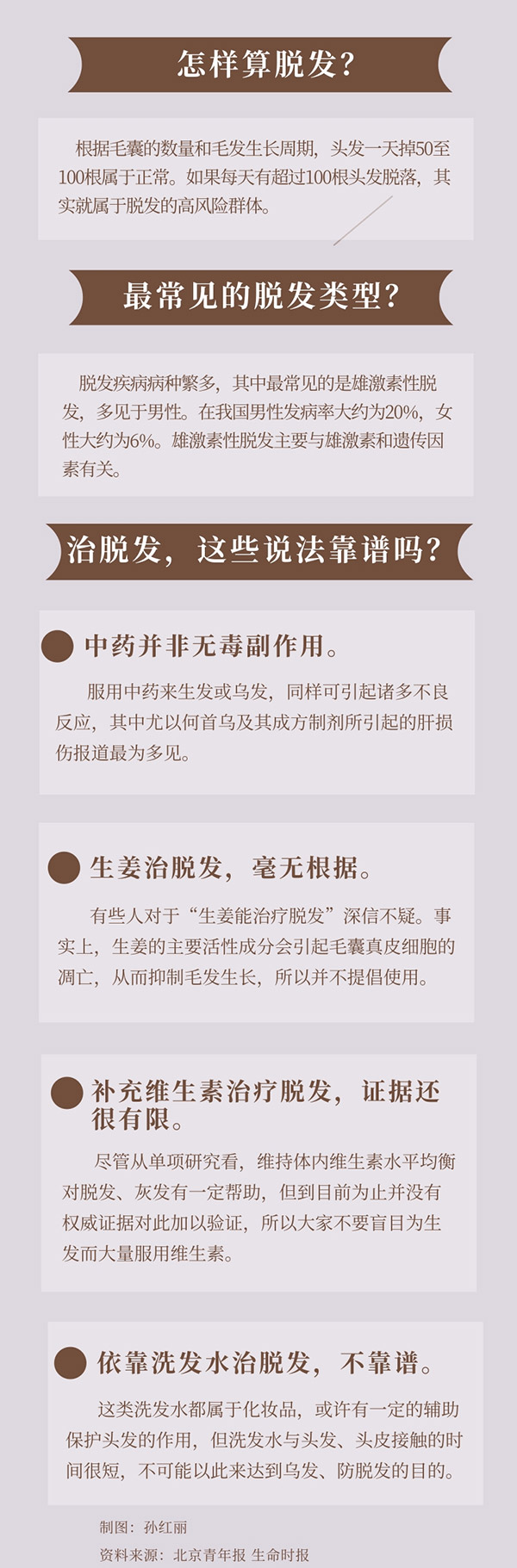 防治脫發：生姜、維生素、洗發水……這些“偏方”靠譜嗎？