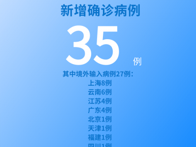 國家衛健委：6月11日新增新冠肺炎確診病例35例其中本土病例8例