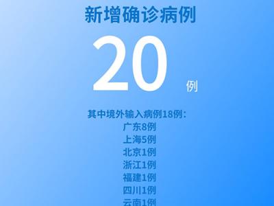 國家衛健委：6月14日新增新冠肺炎確診病例20例其中本土病例2例