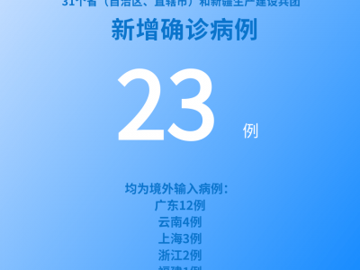 國家衛健委：6月19日新增新冠肺炎確診病例23例均為境外輸入病例