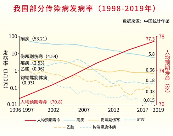 傳染病醫學史上的中國抗疫奇跡