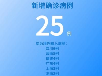 國家衛健委：6月25日新增新冠肺炎確診病例25例均為境外輸入病例