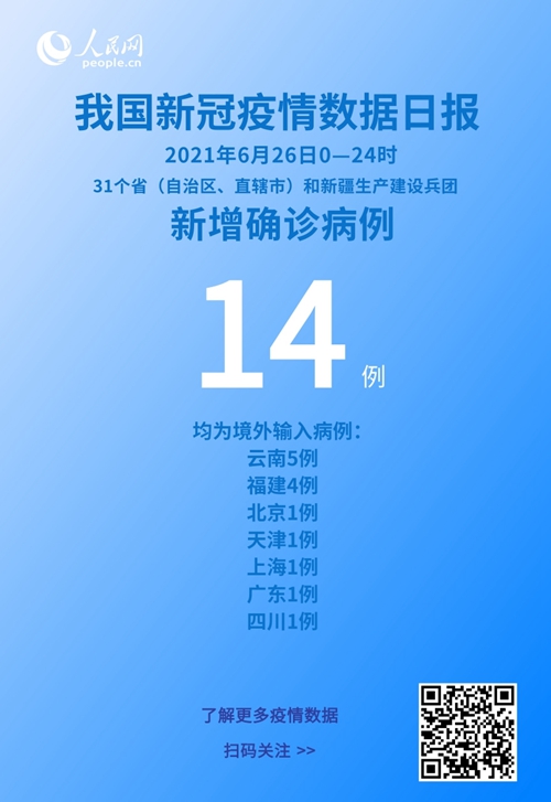 國家衛健委：6月26日新增新冠肺炎確診病例14例均為境外輸入病例