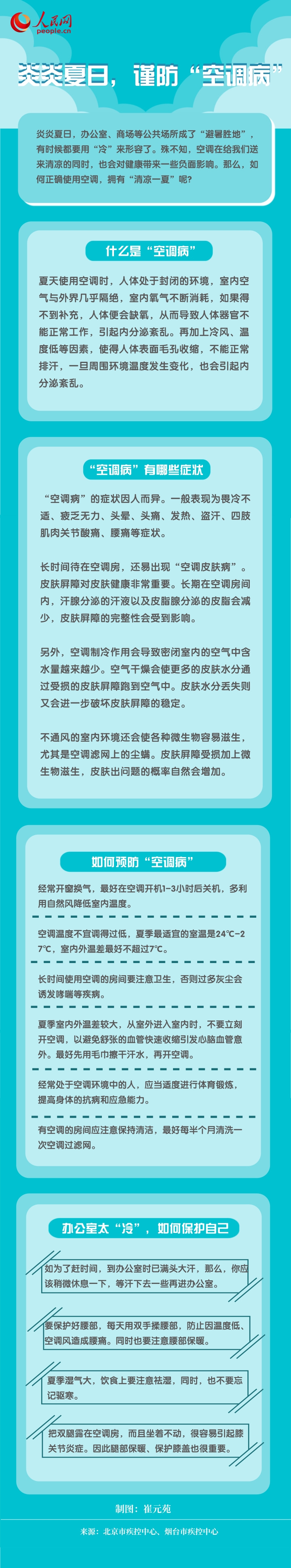 炎炎夏日，做好這些事兒可預防“空調病”