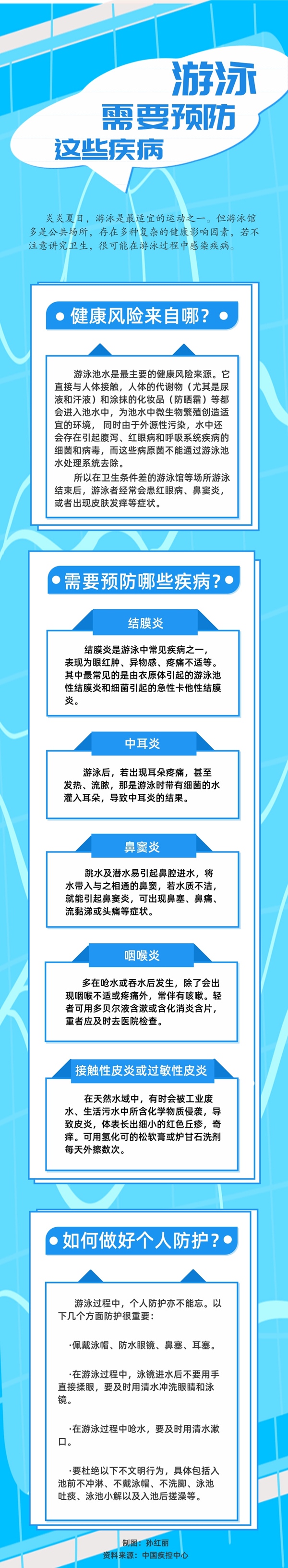 鼻竇炎、咽喉炎、結(jié)膜炎……注意！游泳需防這些疾病