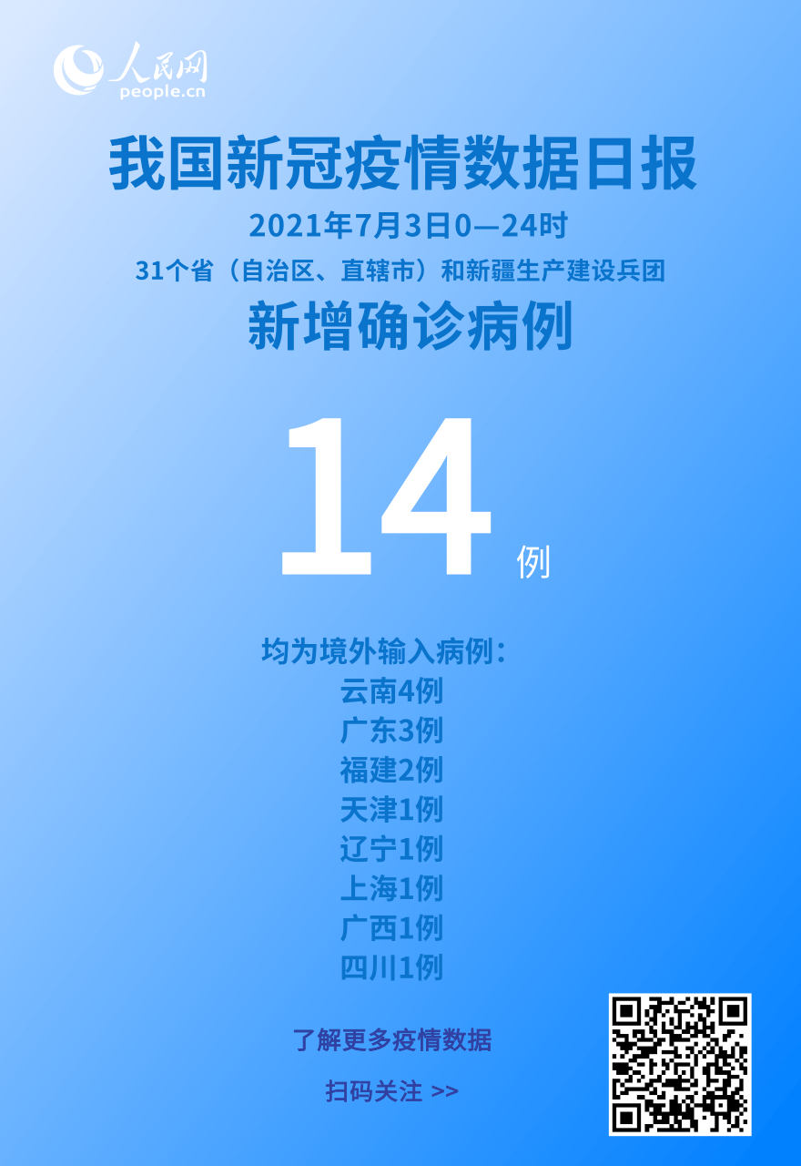 國家衛(wèi)健委：7月3日新增新冠肺炎確診病例14例均為境外輸入病例