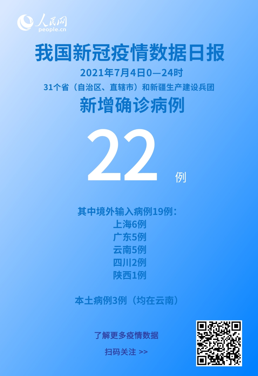 國家衛(wèi)健委：7月4日新增新冠肺炎確診病例22例其中本土病例3例