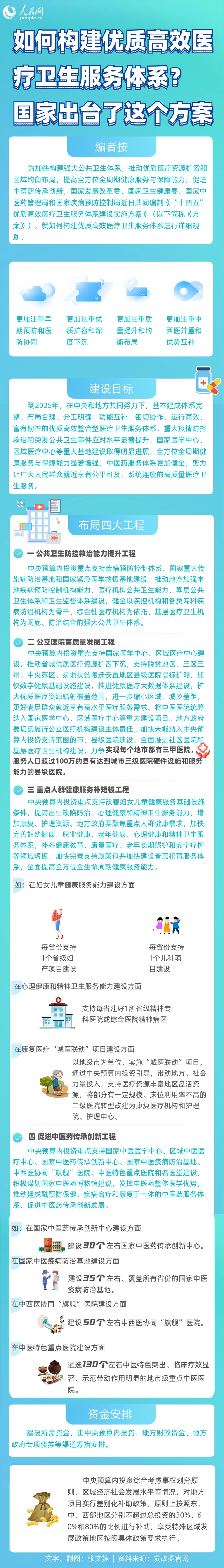 如何構(gòu)建優(yōu)質(zhì)高效醫(yī)療衛(wèi)生服務體系？國家出臺了這個方案