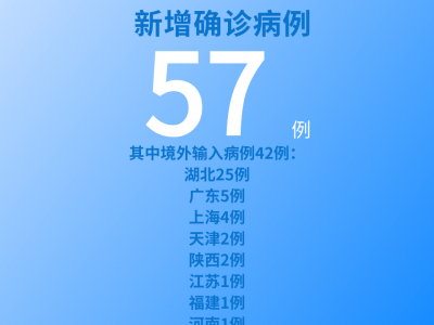 國家衛(wèi)健委：7月6日新增新冠肺炎確診病例57例其中本土病例15例
